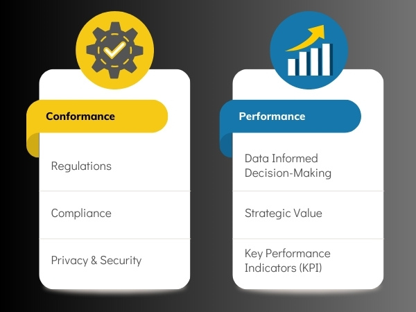 ConformancePerformance